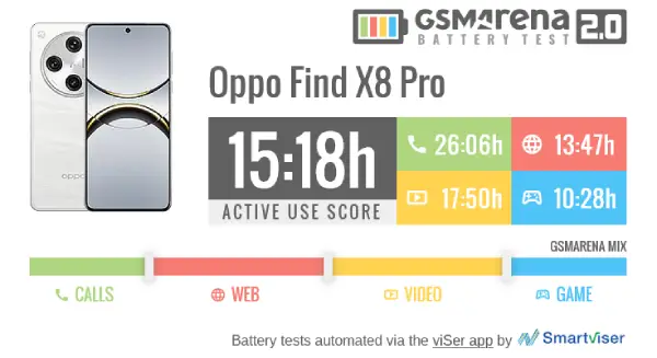 Oppo find x8 pro Battery