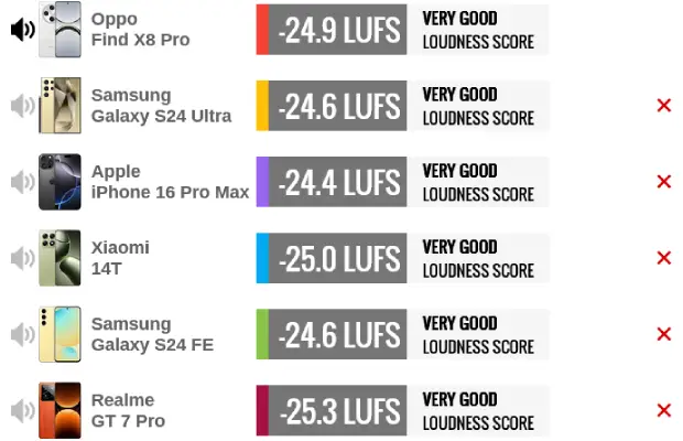 Oppo find x8 pro Versus speaker