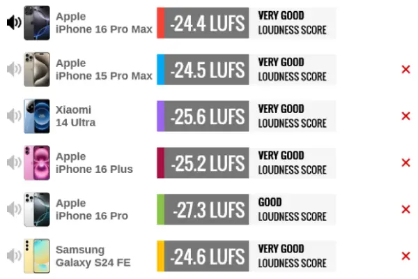 مقایسه بلندگوی آیفون 16 پرو مکس با دیگر گوشی ها
