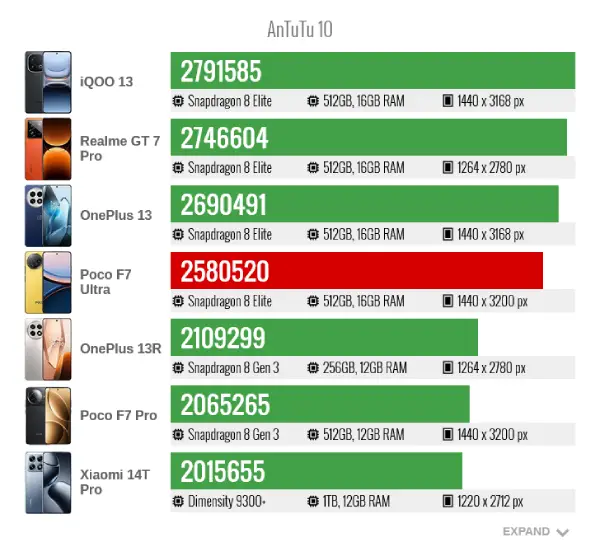 Poco f7 ultra antutu10