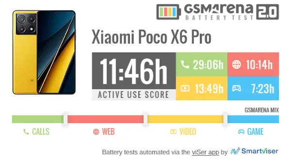 طول عمر باتری پوکو X6 پرو