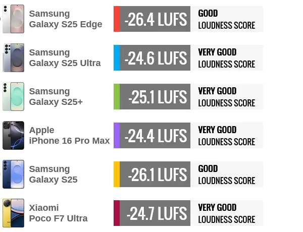 مقایسه بلندگوهای سامسونگ S25 Edge