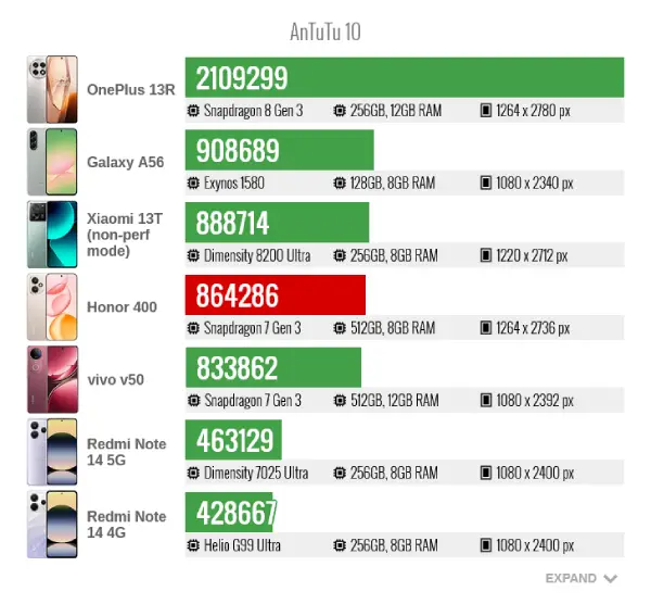 Honor400 antutu 10