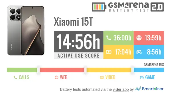 عمر باتری شیائومی 15 تی