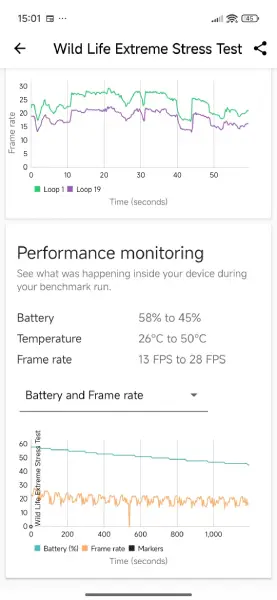 تست سخت افزار شیائومی 15 تی