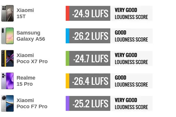 مقایسه بلندگوهای شیائومی 15 تی