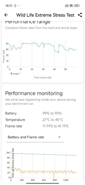 Xiaomi15tpro wildelifeextremestresstest 1