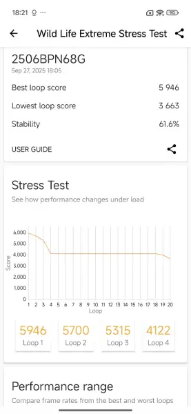 Xiaomi15tpro wildelifeextremestresstest