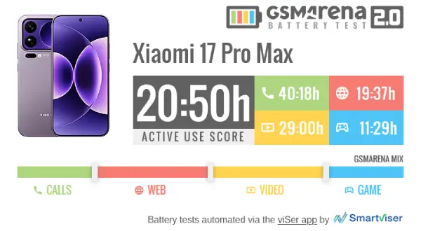 عمر باتری شیائومی 17پرومکس