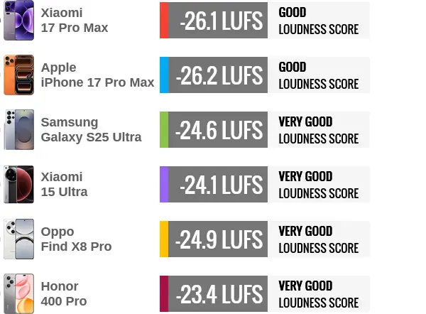مقایسه بلندگو شیائومی 17 پرومکس
