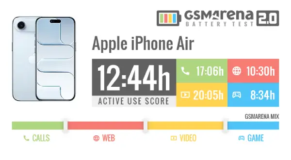 عمر باتری آیفون ایر