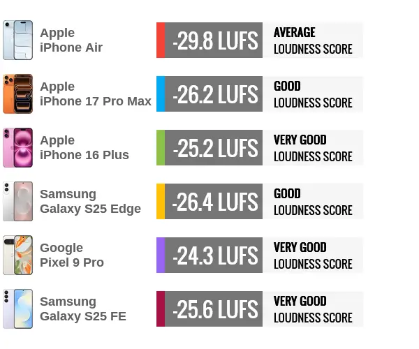 مقایسه بلندگو آیفون ایر
