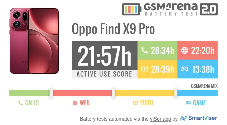 عمر باتری oppo find x9 pro