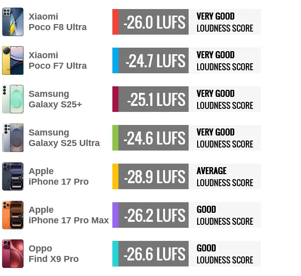 مقایسه بلندگوی پوکو f8 اولترا