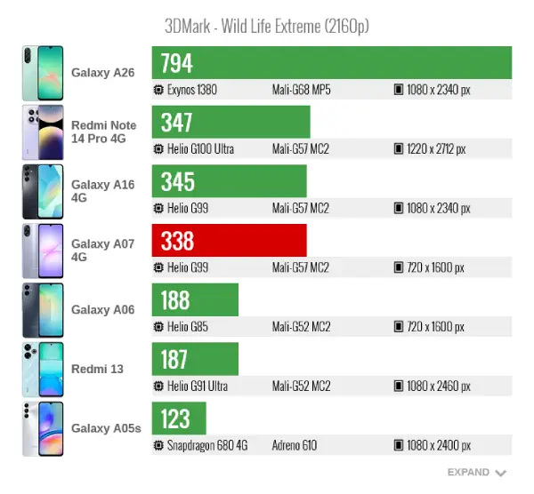 Samsung Galaxy A07 3DMark Wild Life Extreme