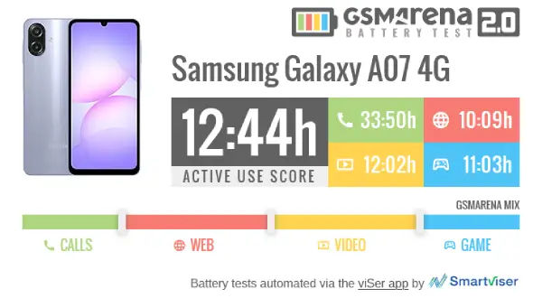 عمر باتری سامسونگ A07