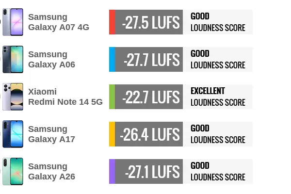 مقایسه بلندگو سامسونگ گلکسی A07