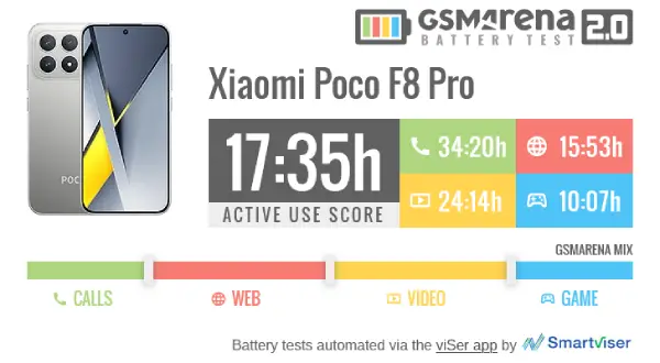 عمر باتری پوکو اف 8 پرو