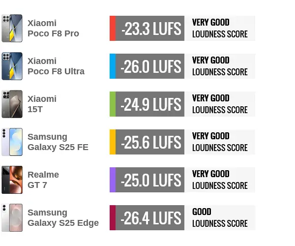 مقایسه بلندگوهای پوکو f8 pro