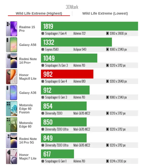 Honor Magic8 Lite 3DMark Wild Life Extreme
