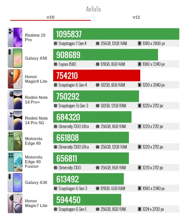 Honor Magic8 Lite AnTuTu10