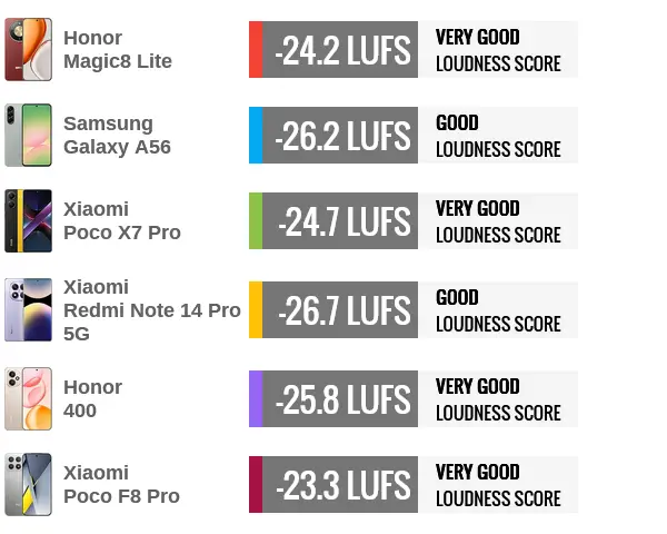 مقایسه بلندگوهای آنر مجیک 8 لایت