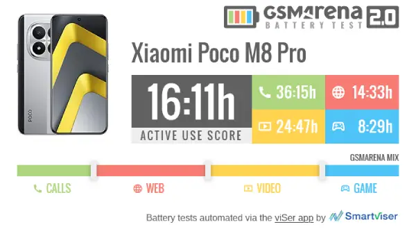 عمر باتری پوکو M8 Pro