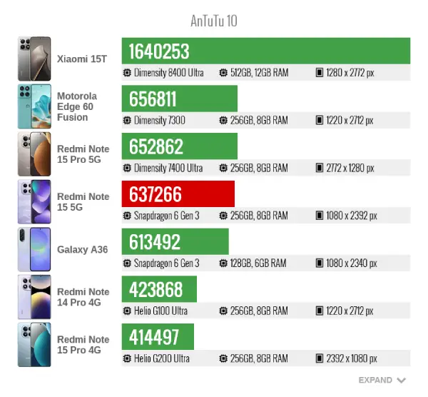 Xiaomi Redmi Note 15 AnTuTu10