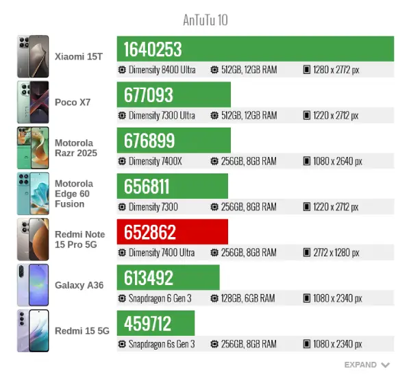 Xiaomi Redmi Note 15 Pro AnTuTu10