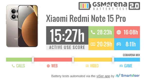عمر باتری ردمی Note 15 Pro 5G
