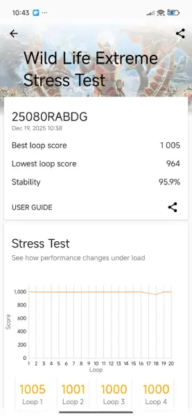 تست سخت افزاری ردمی نوت 15 پرو