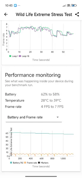 تست سخت افزاری ردمی نوت 15 پرو
