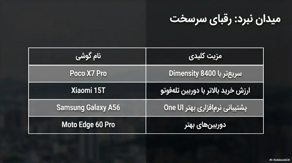 رقبای شیائومی ردمی نوت 15 پرو 5G