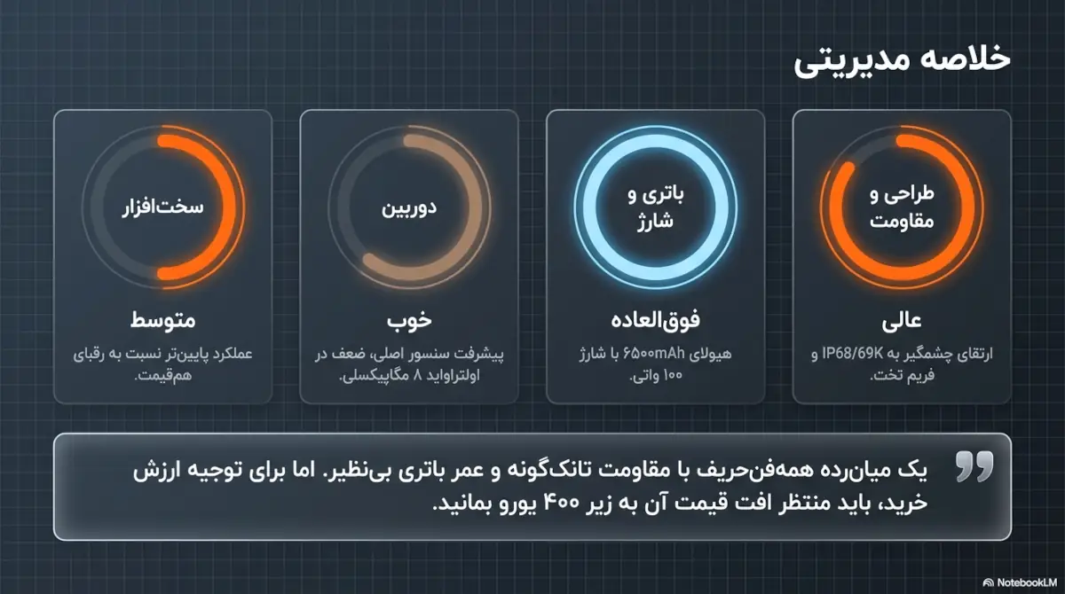 خلاصه اطلاعات شیائومی نوت 15 پرو پلاس