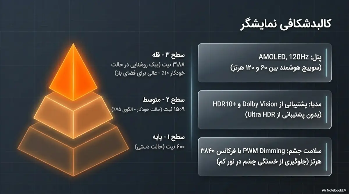 نمایشگر ردمی نوت 15 پروپلاس