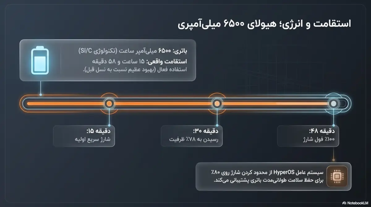 باتری شیائومی نوت 15 پروپلاس