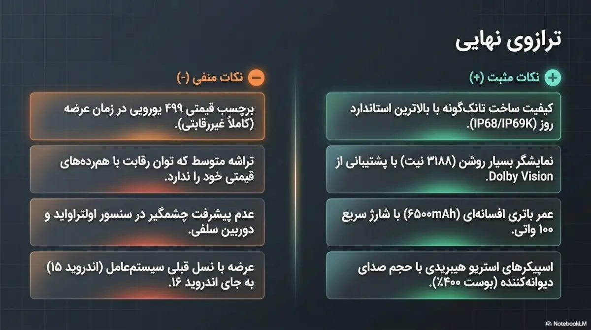 خوبی ها و بدی های نوت 15پرو پلاس