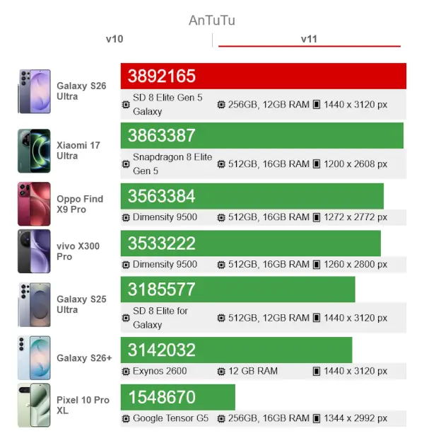Samsung Galaxy S26 ultra AnTuTu v11