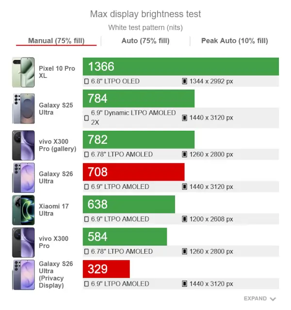Samsung Galaxy S26 ultra Max Display Brightness Test Manual
