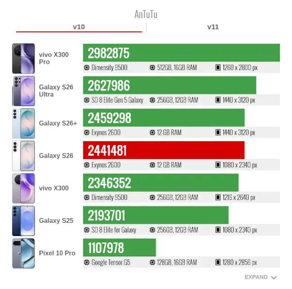 Samsung S26 AnTuTU v10