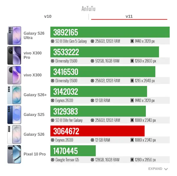 Samsung S26 AnTuTU v11