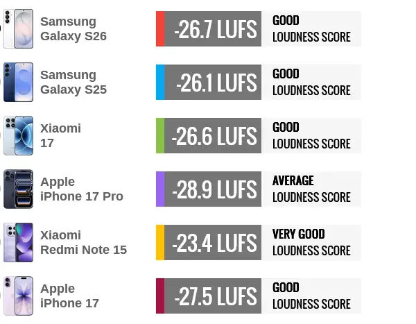 مقایسه بلندگوهای samsungS26