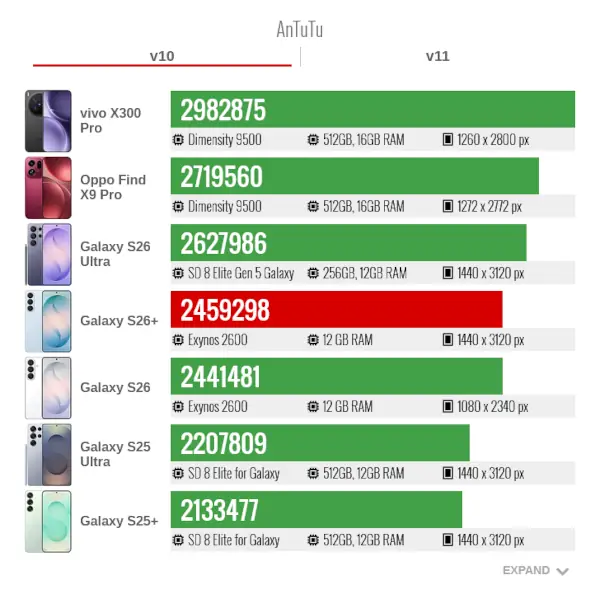 Samsung S26 Pluse AnTuTu v10