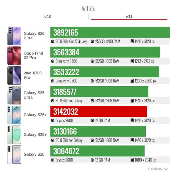 Samsung S26 Pluse AnTuTu v11