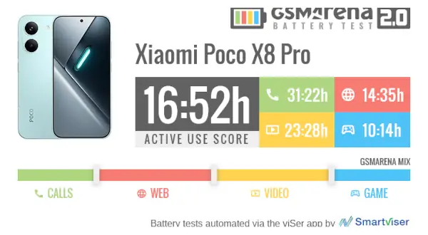 عمر باتری poco x8 pro