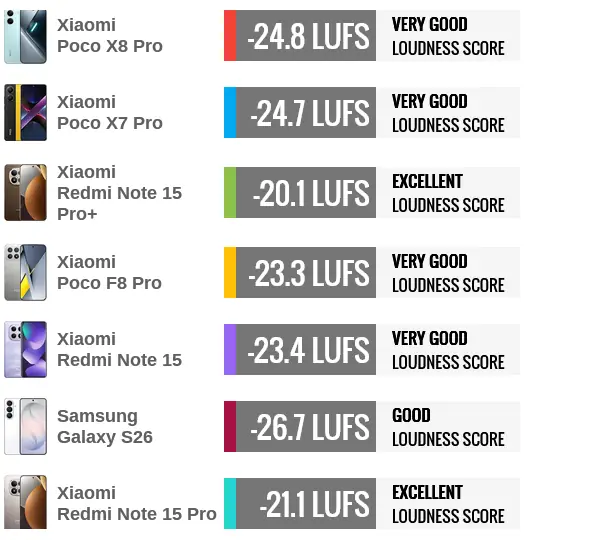 مقایسه بلندگوهای پوکو x8 pro