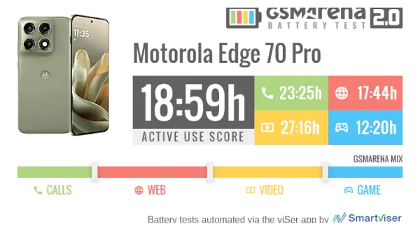 عمر باتری Edge 70 پرو