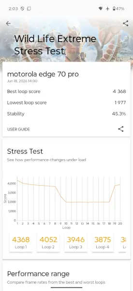 تست سخت افزار موتورولا اج 70 پرو