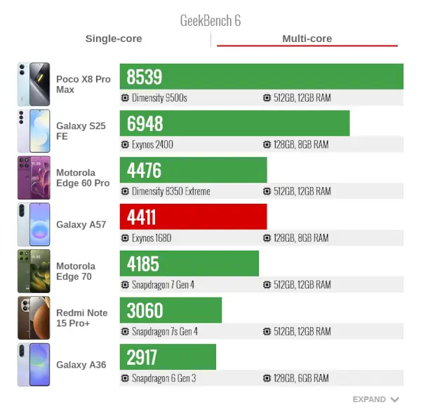 Samsung Galaxy A57 GeekBench6 Multi Core