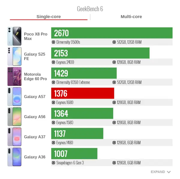 Samsung Galaxy A57 GeekBench6 Single Core